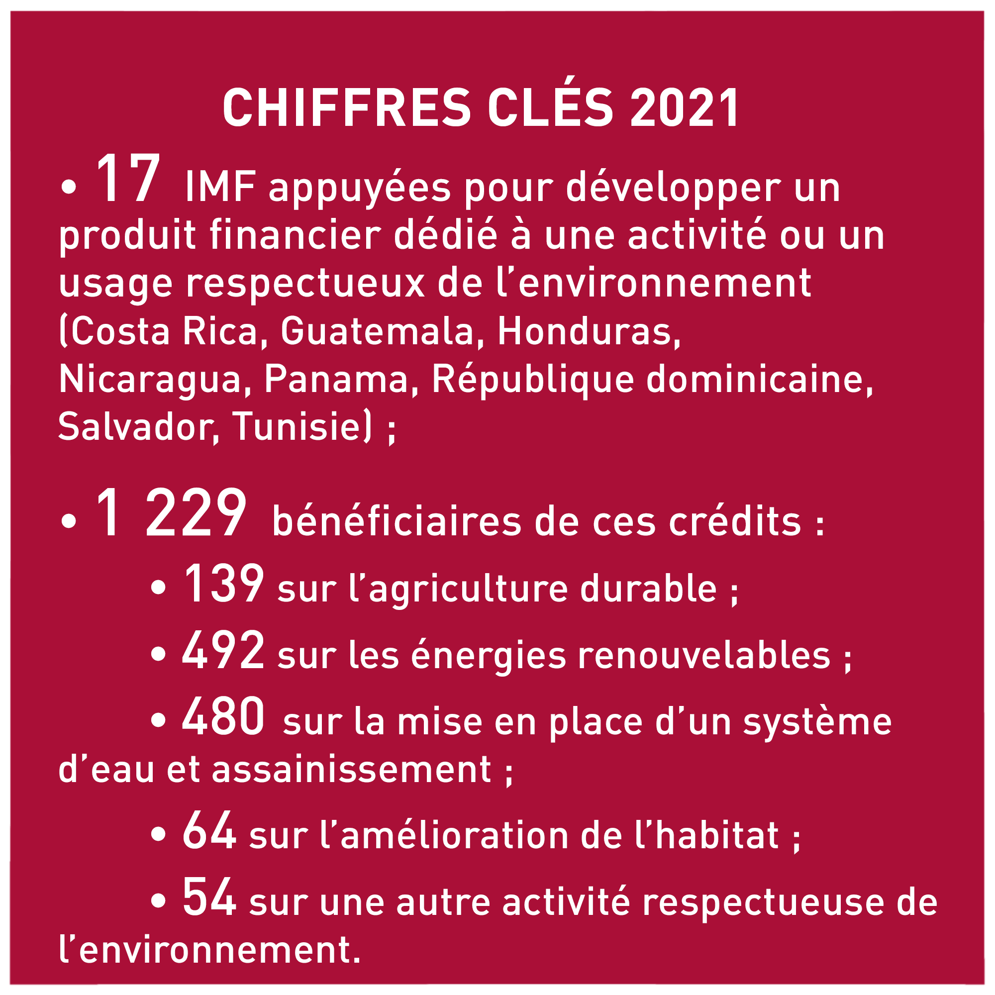 Chiffres clés 2021 microfinance verte